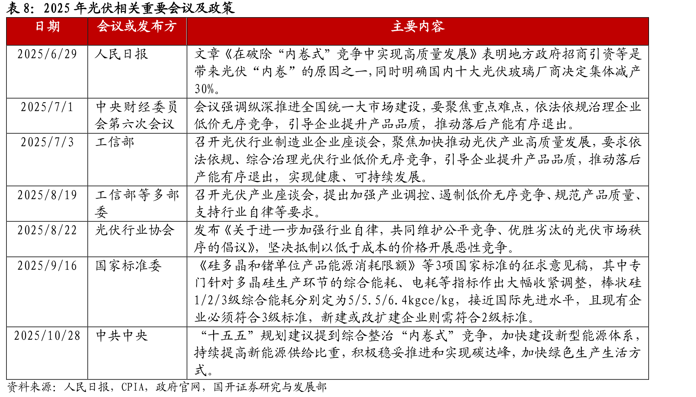 国内钙钛矿产能情况（截至2025年11月末_第5页