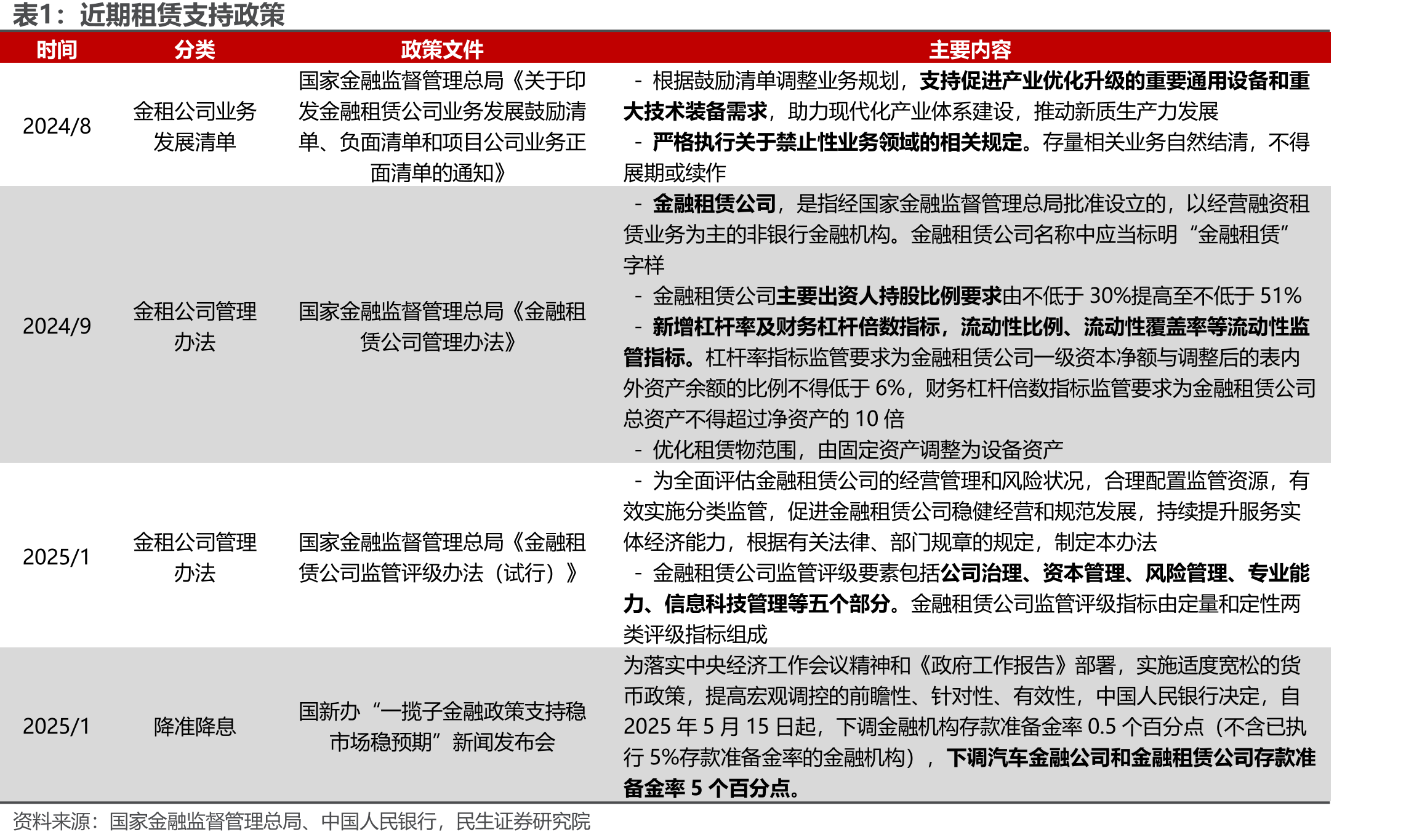 国银金租成本费用与净利率_第4页