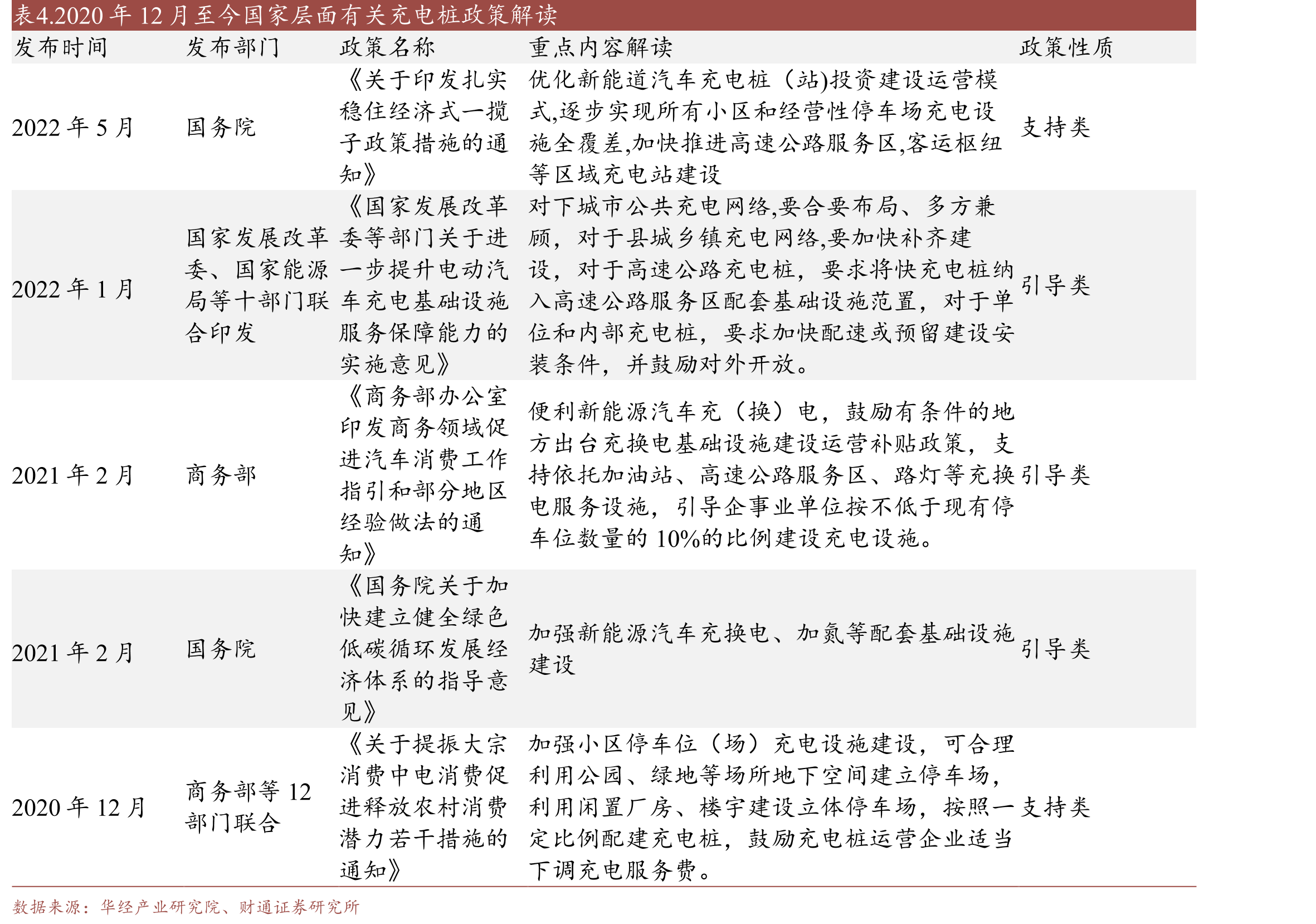 图44.安费诺2008-2022年营收变化（亿美元）_第5页