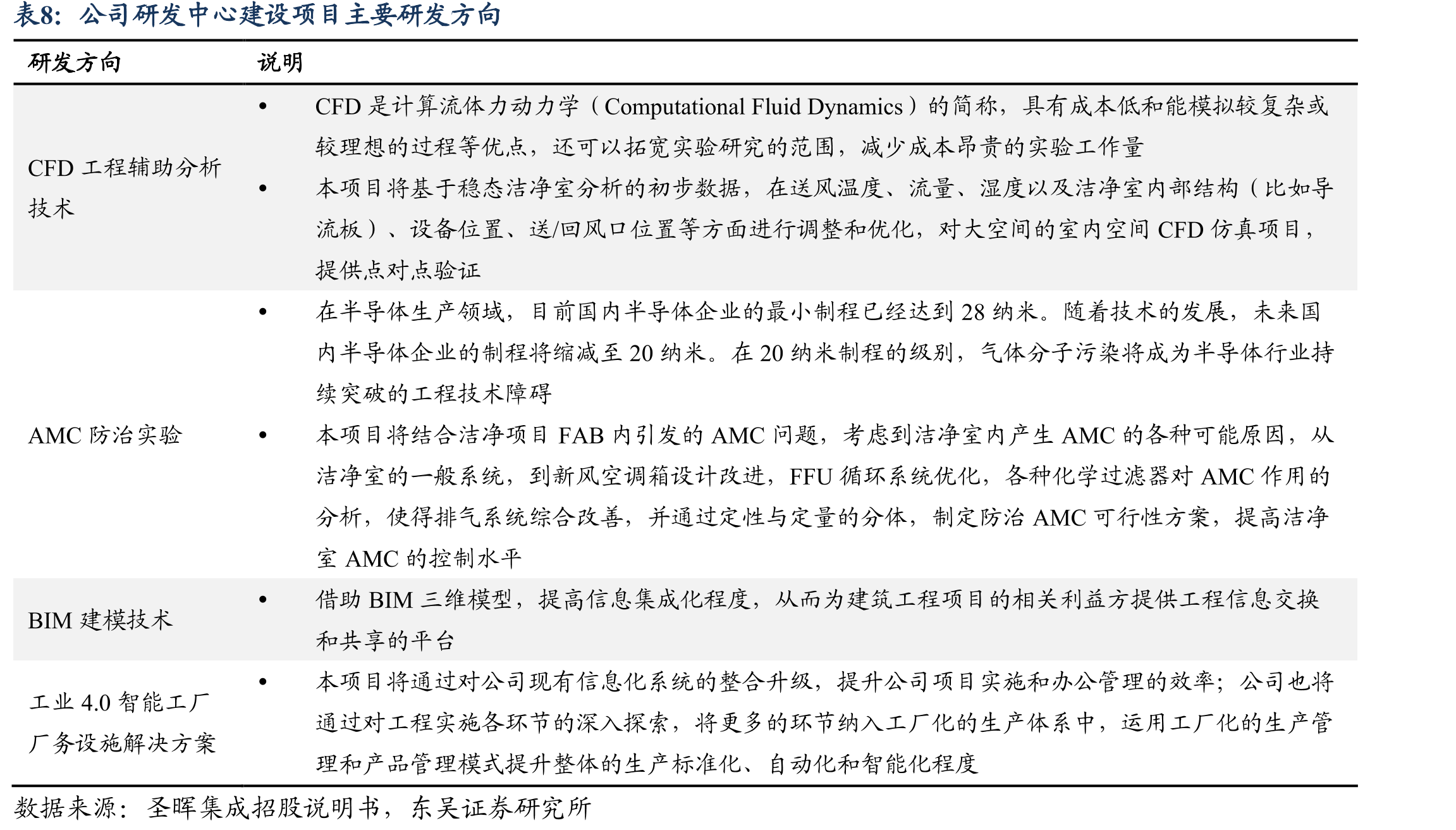 我国洁净室行业竞争格局_第2页
