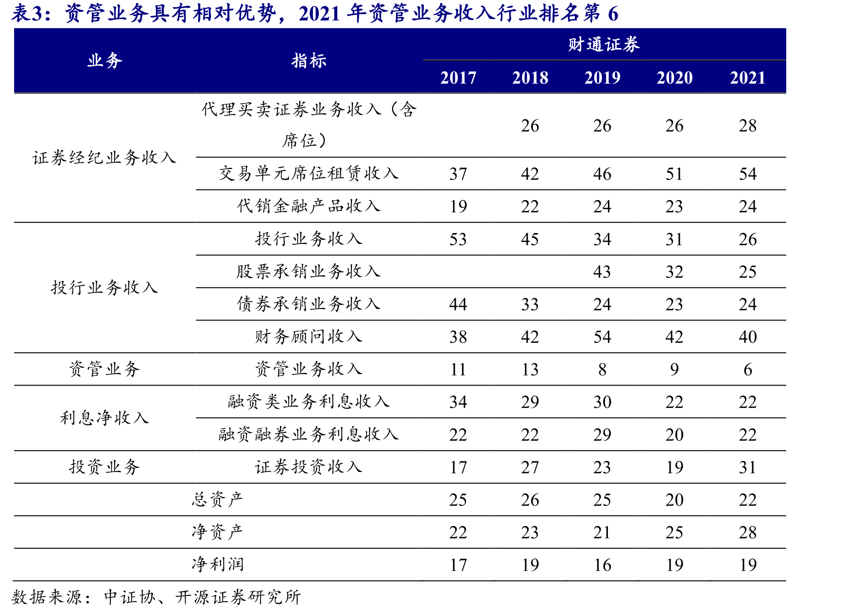 公募资管以债基为主，2023H1债基占比71%_第3页