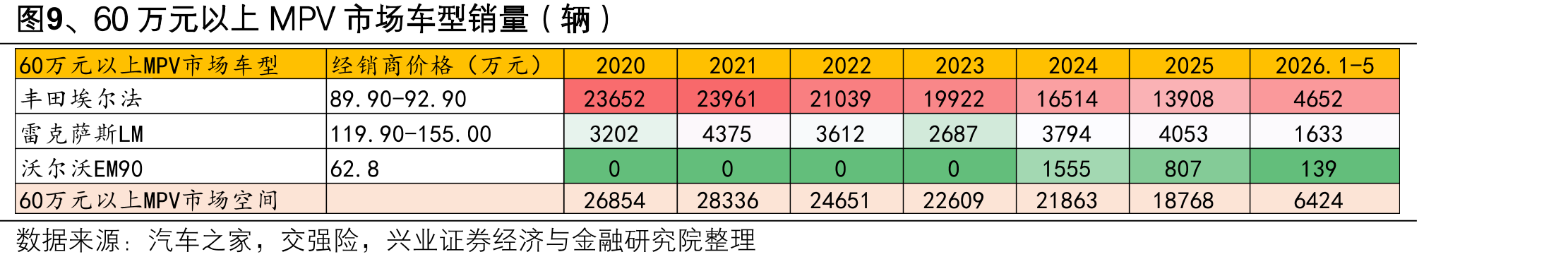 图3、尊界S800在70万元以上轿车市场份额_第5页