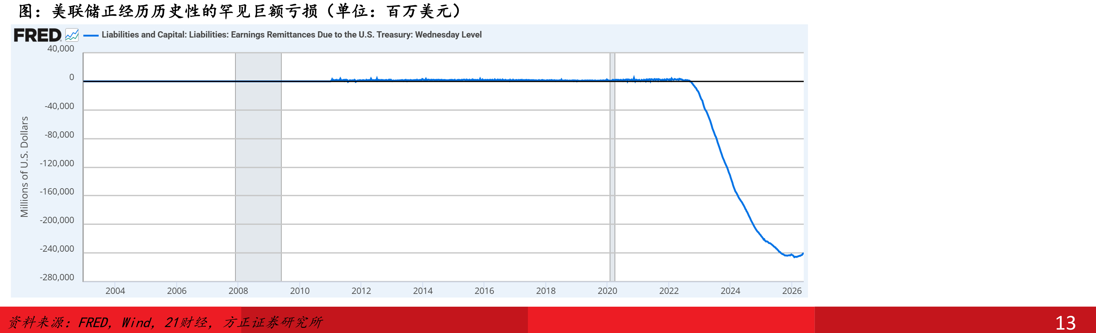我国氧化镨钕理论供应量的来源结构_第4页