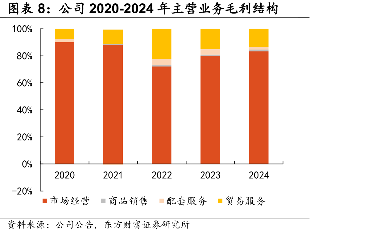 国内B2B电商平台同行业对比_第3页
