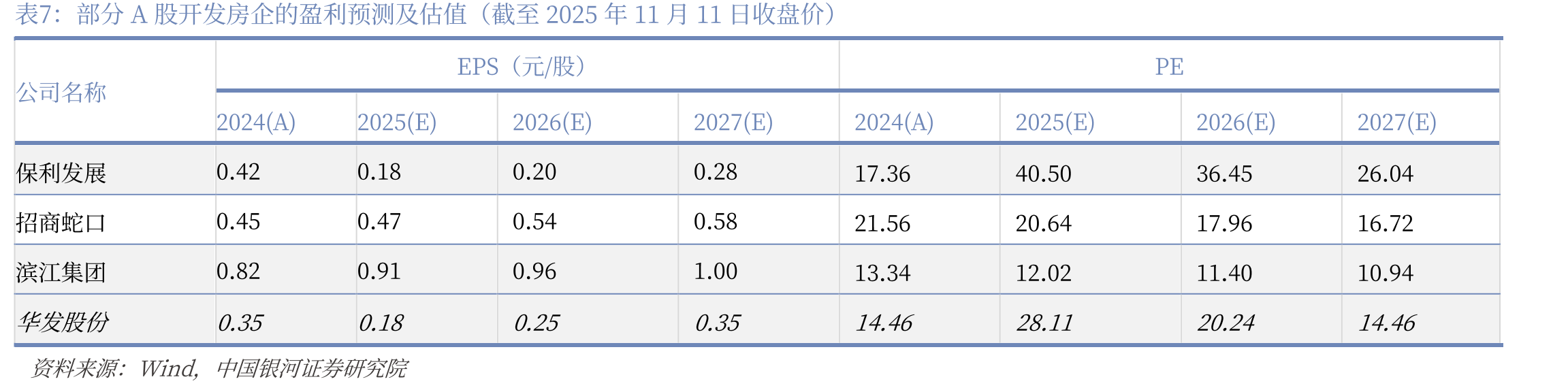 2016年至今楼市广义库存去化周期和狭义库存去化周期_第5页