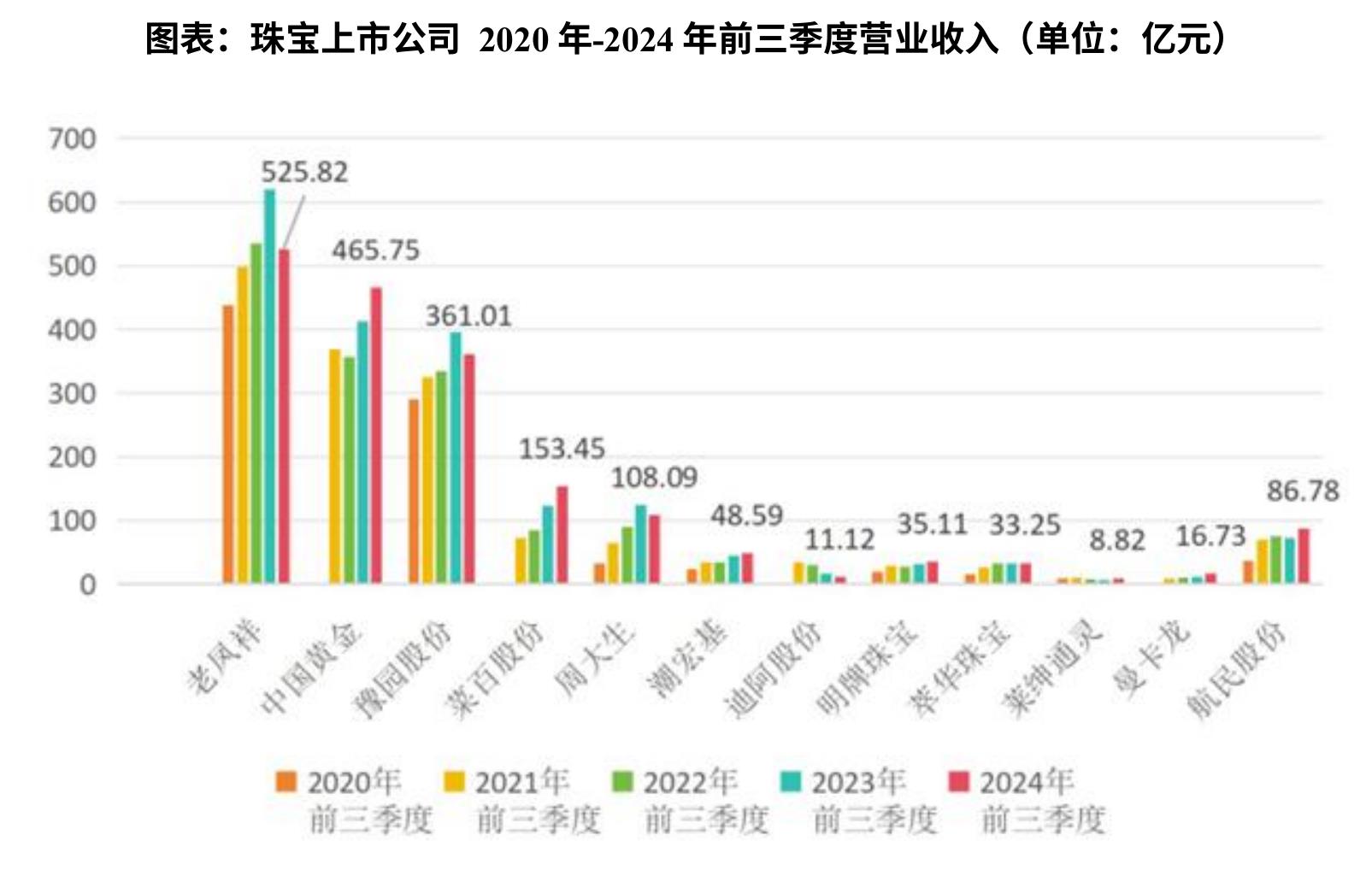 图表：2024年中国珠宝首饰行业市场细分品类市场规模_第4页