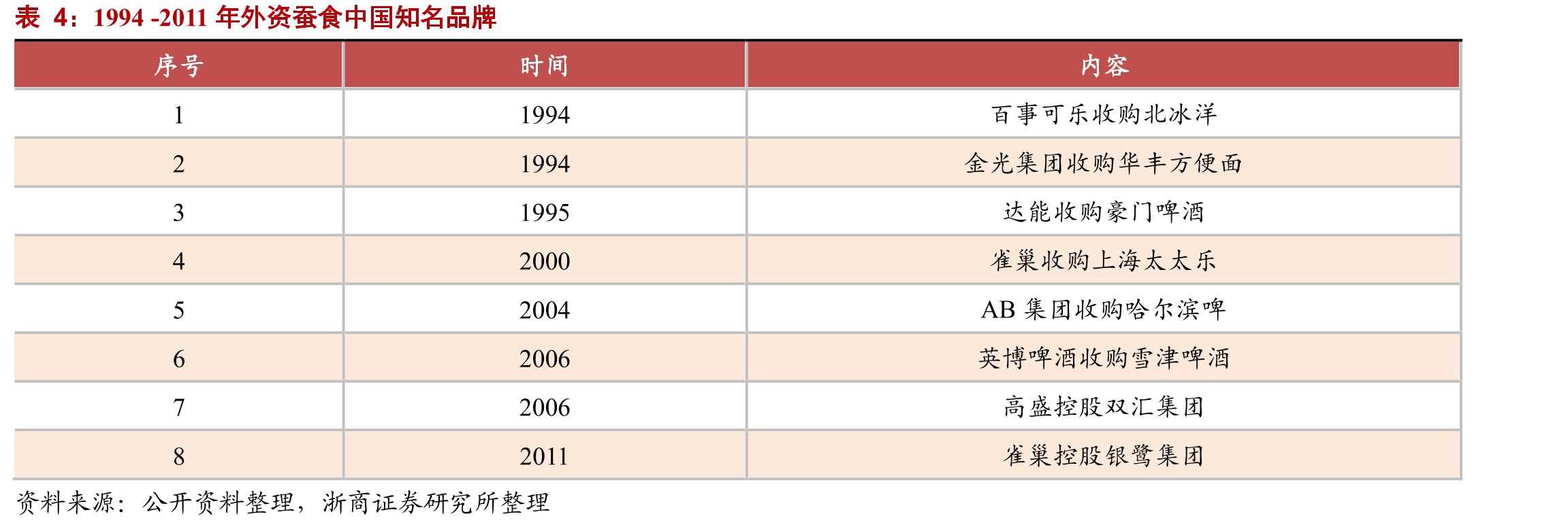 美国肥胖率居高不下，居民对健康化饮食关注度提升_第5页