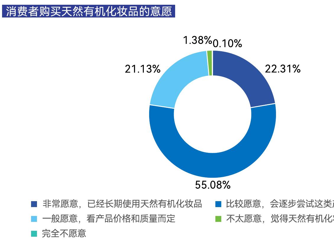 2025年天猫双11热销护肤品功效分布_第3页