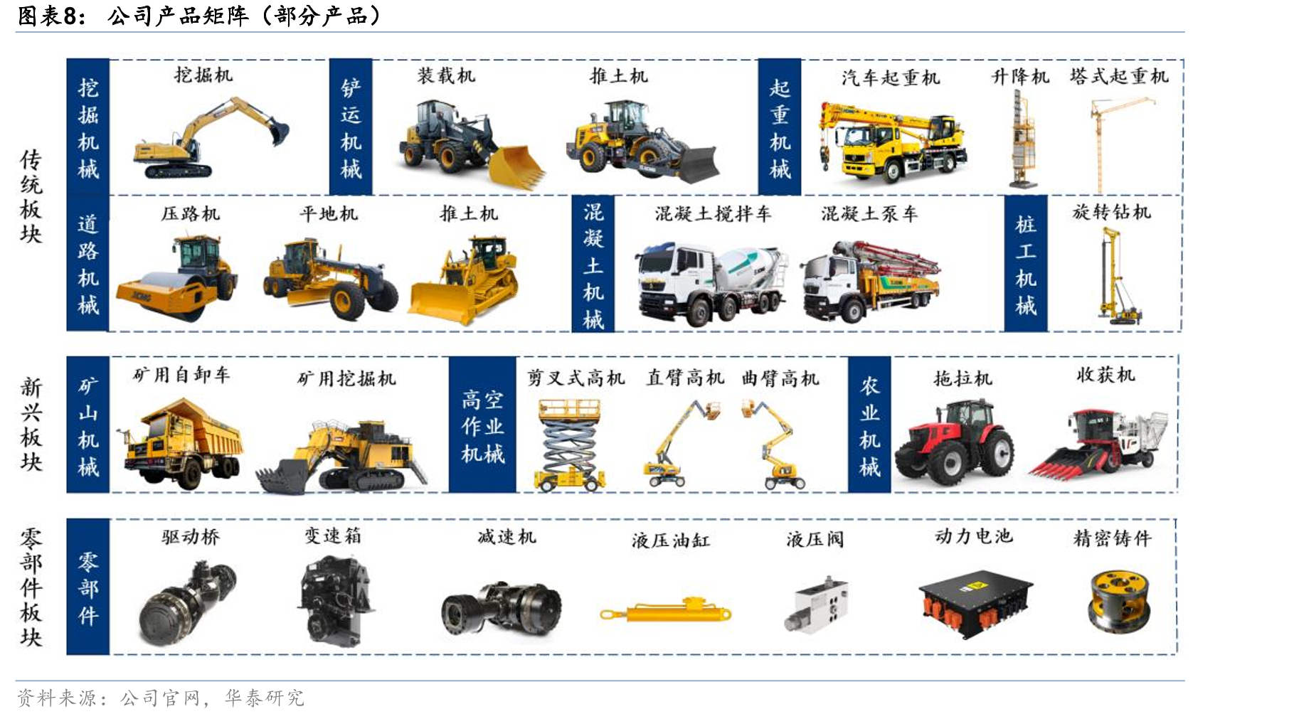 2001财年起日本二手工程机械出口甚至超过了本国需求量_第3页