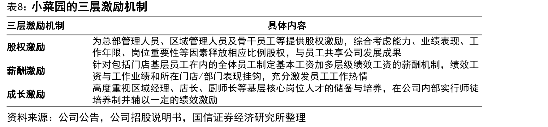 1978-2021年日本餐饮企业资本分配率上升_第4页