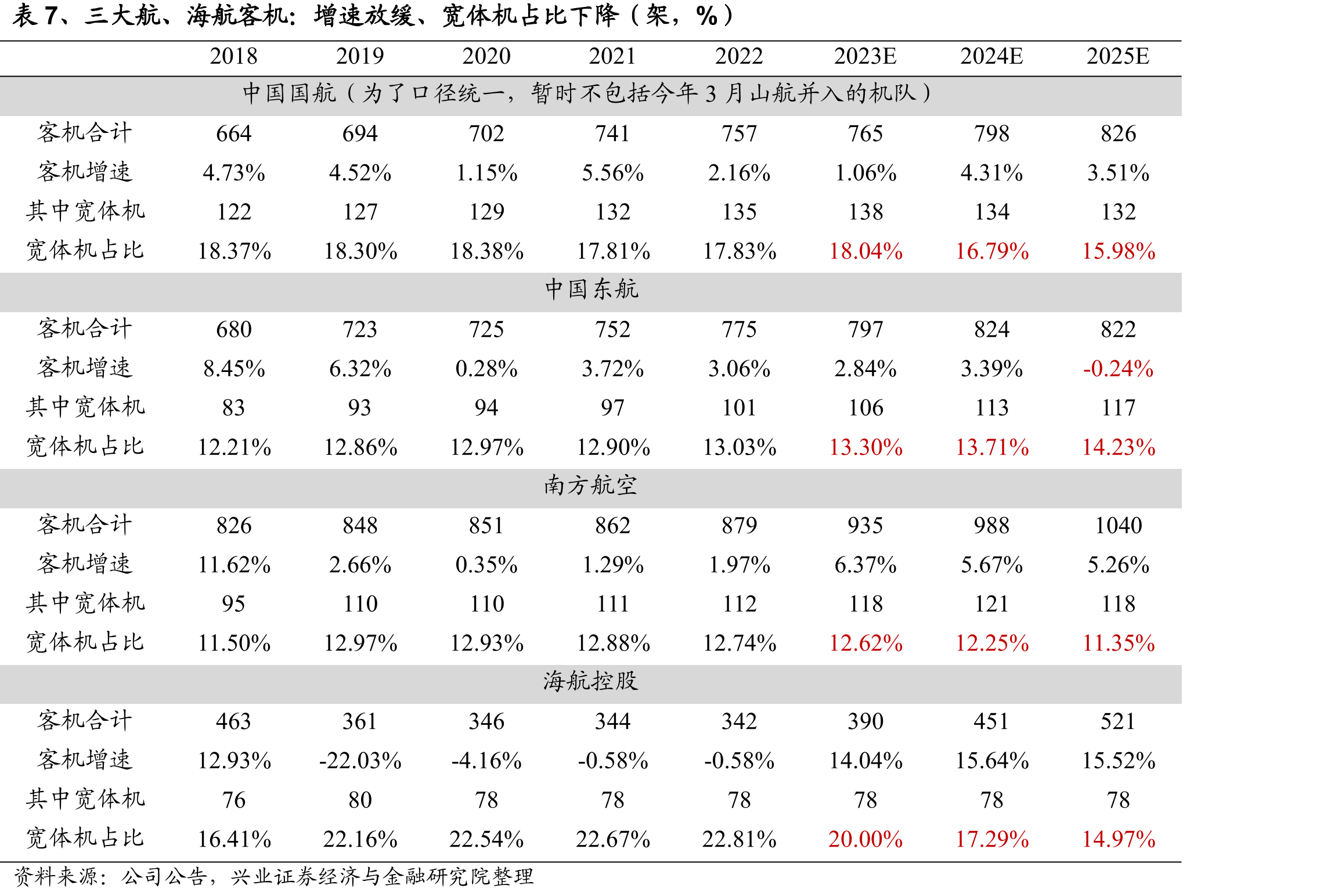 表1、三种生产方式适用情况特点代表行业按照自身生产能力安排生产，工作重心_第4页