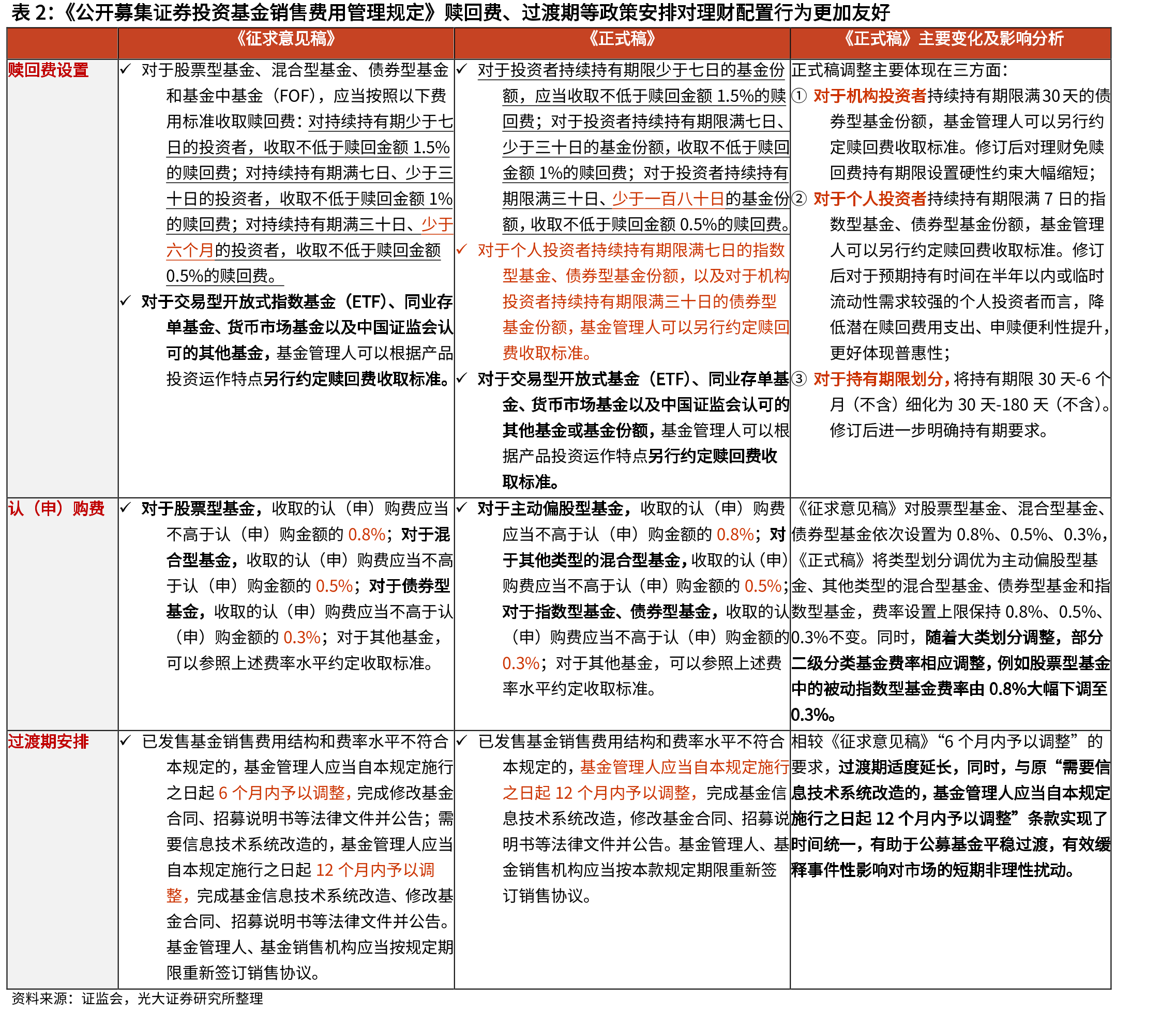 理财净融入规模中枢逐年下台阶，流动性相对合意_第4页