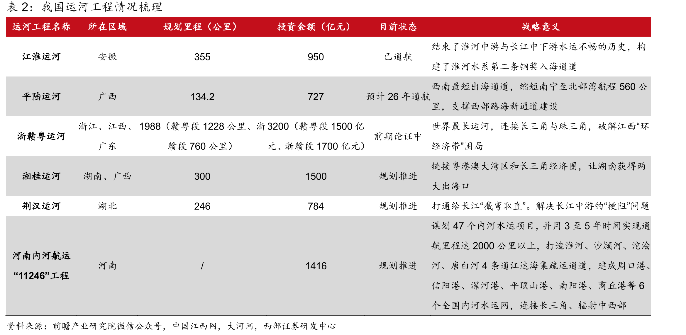 中国交建历史沿革情况_第4页