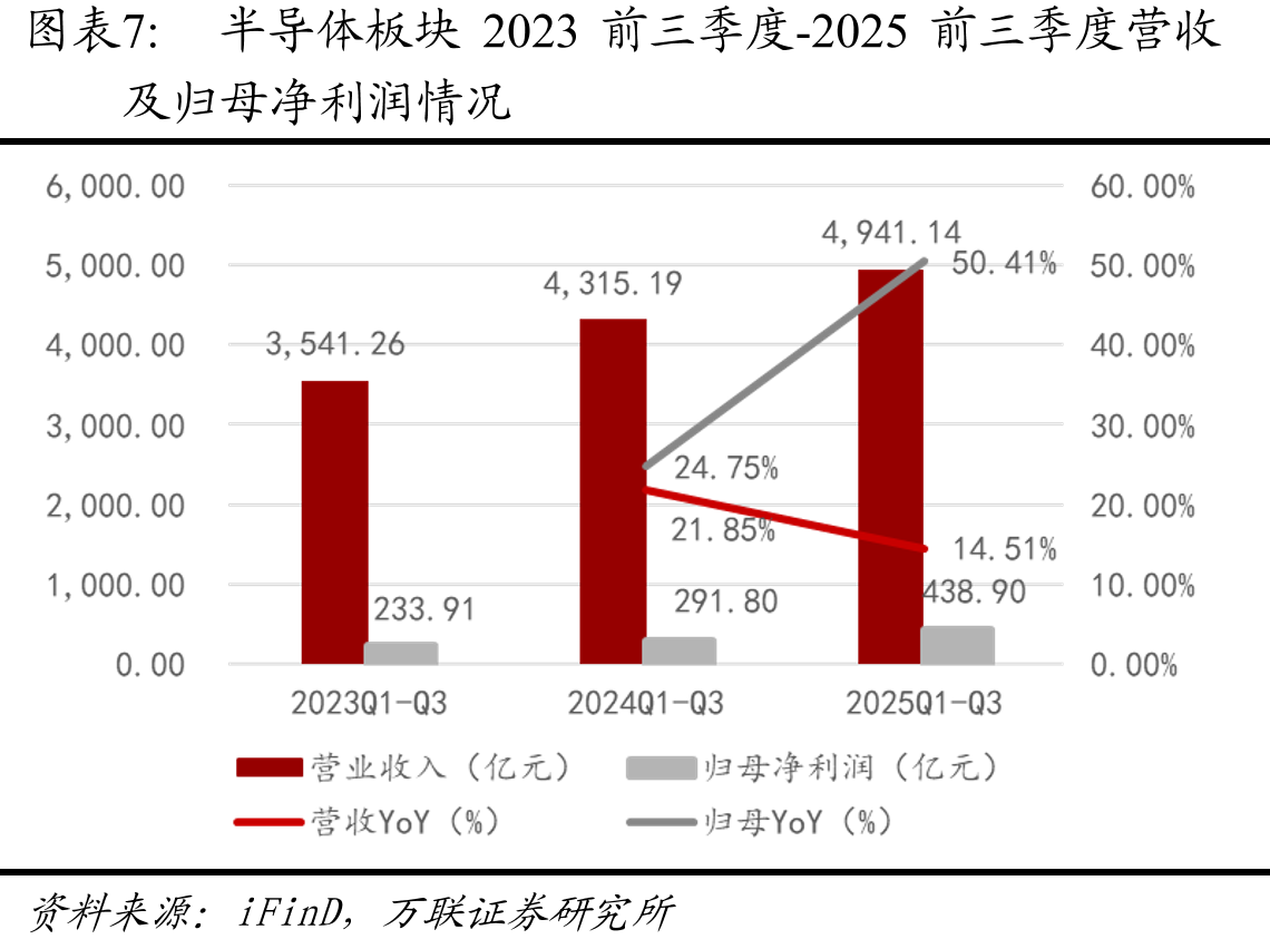 光学光电子板块2023前三季度-2025前三季度_第4页