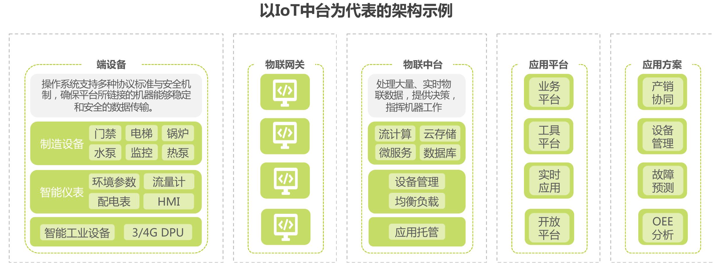 神州信息数据开发治理的能力矩阵与典型模式_第2页