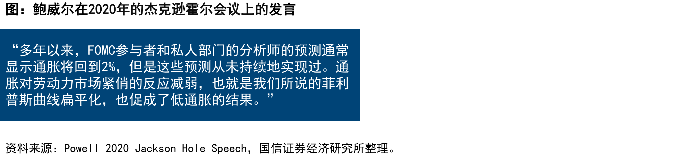 鲍威尔在2020年的杰克逊霍尔会议上的发言