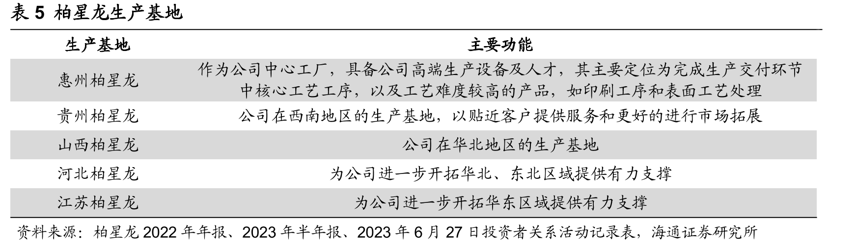 图10柏星龙国际设计大奖_第5页