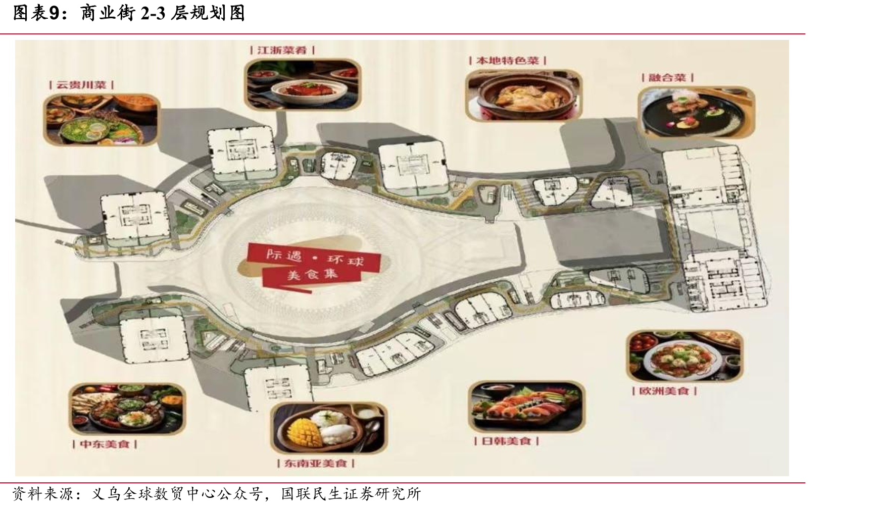全球数贸中心-市场板块招商引资行业_第2页
