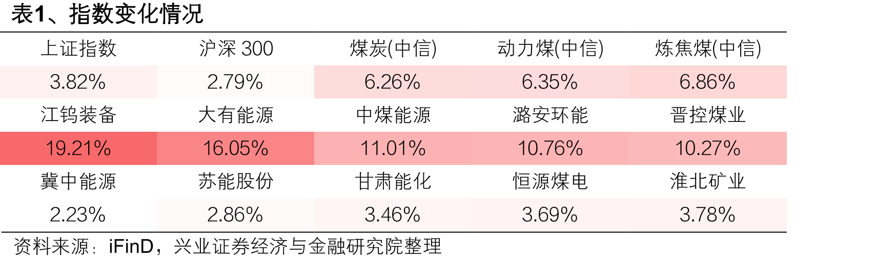 图16、山西省煤炭产量（万吨）_第3页