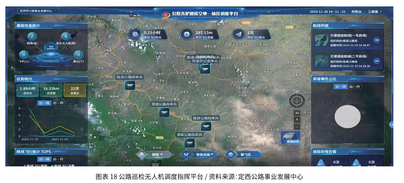 中国低空经济市场规模及增长趋势_第4页