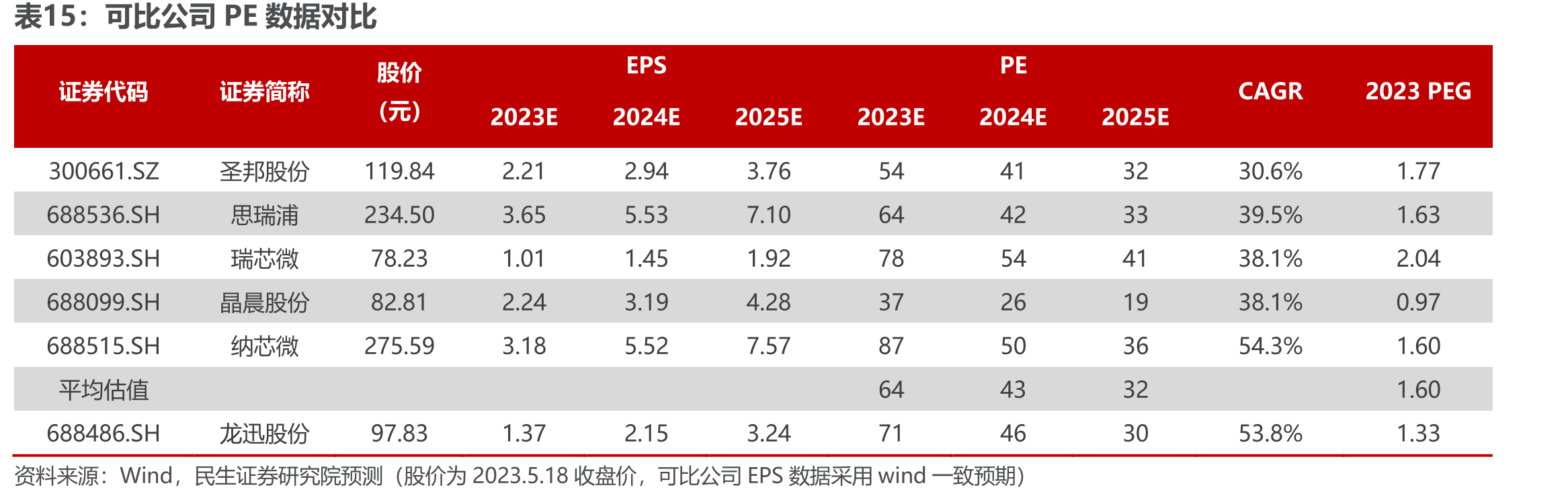 车载SerDes应用示例（以TI的FPD-Link为例）_第4页