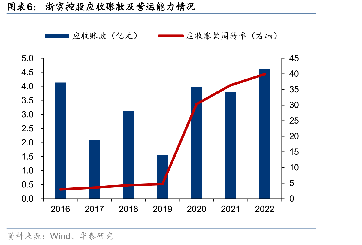 浙富控股商誉情况（亿元）_第5页