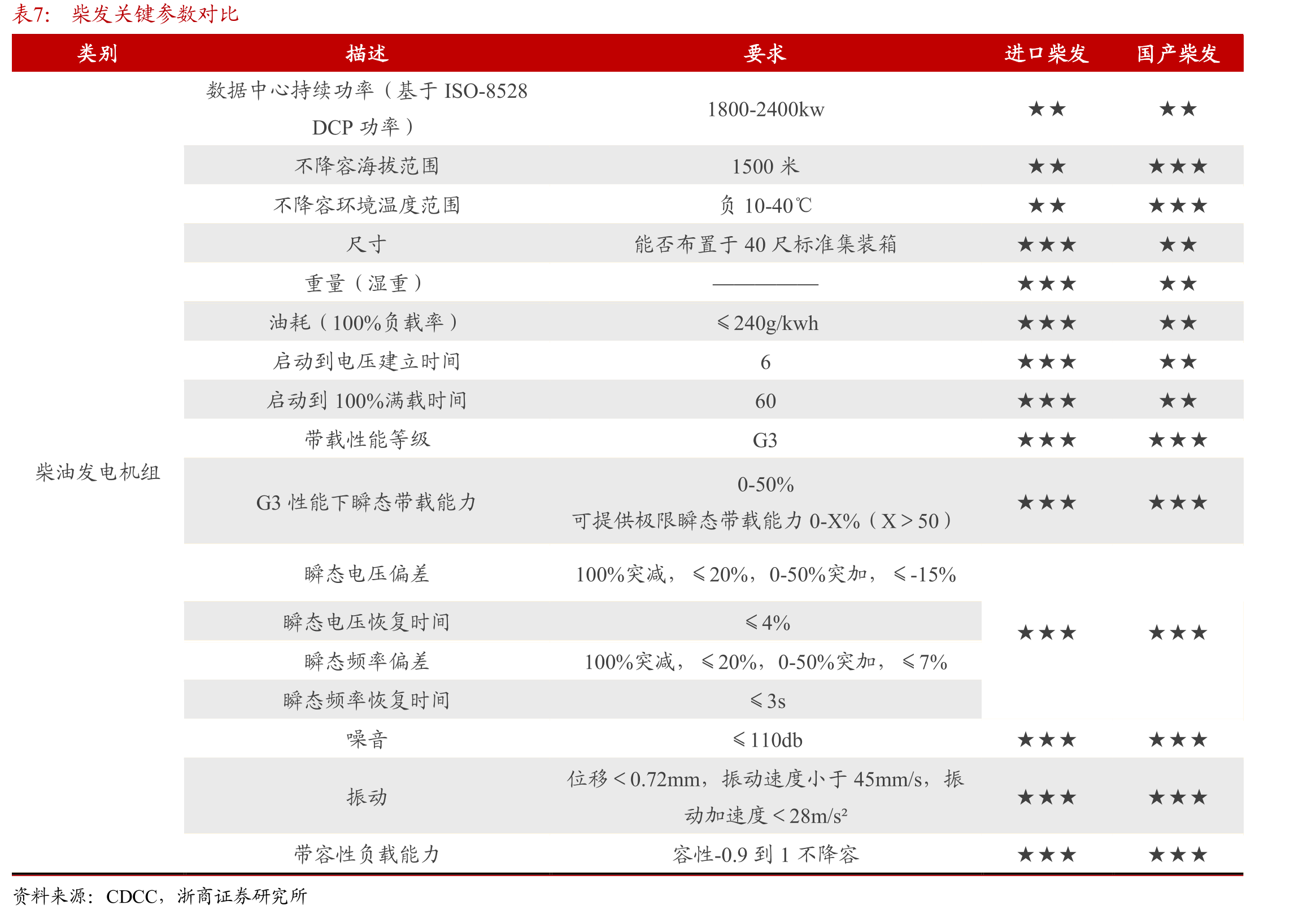 国内数据中心领域HVDC系统的主要供应商_第4页