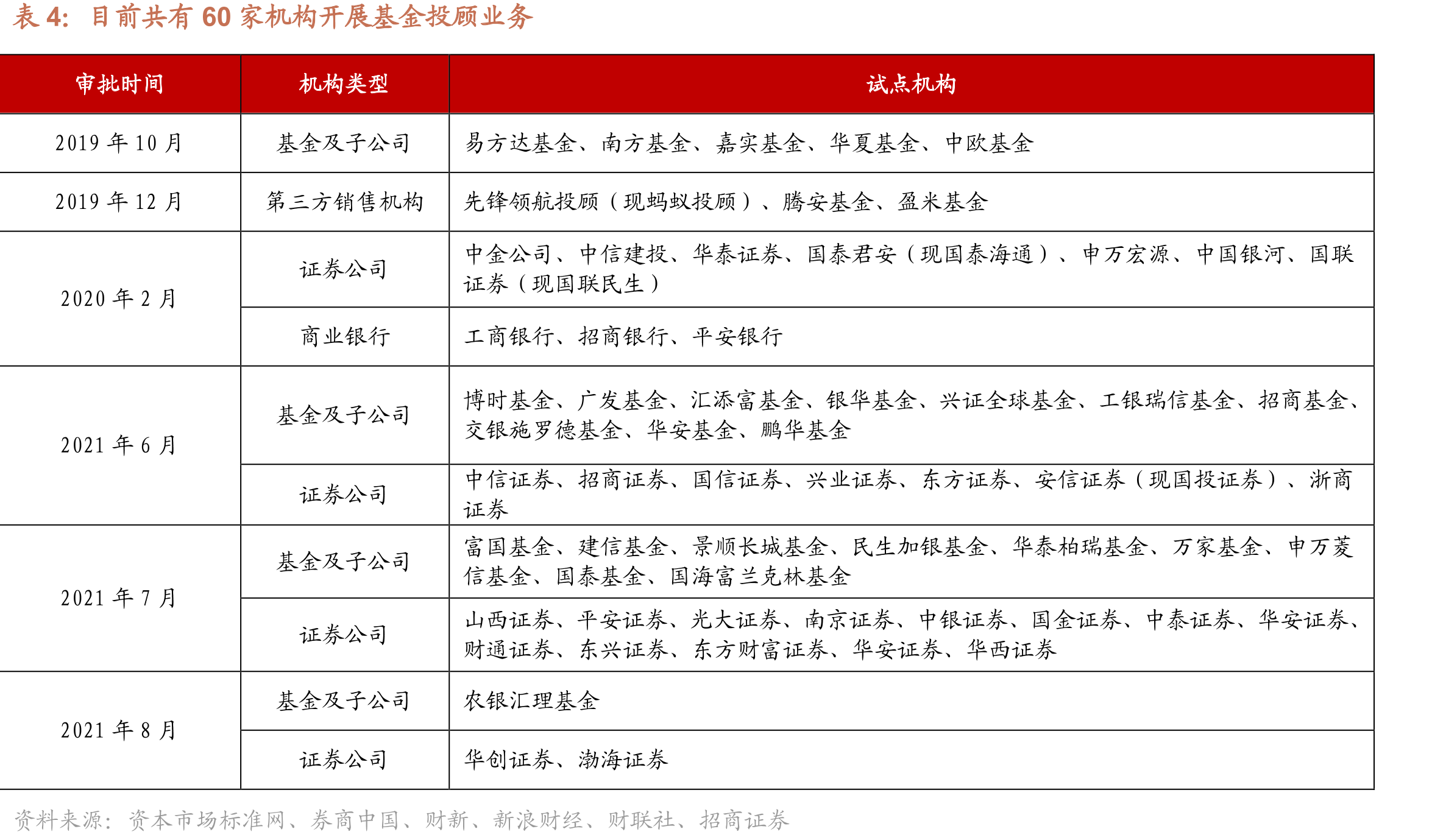 中国老龄化现状或日益严峻_第5页