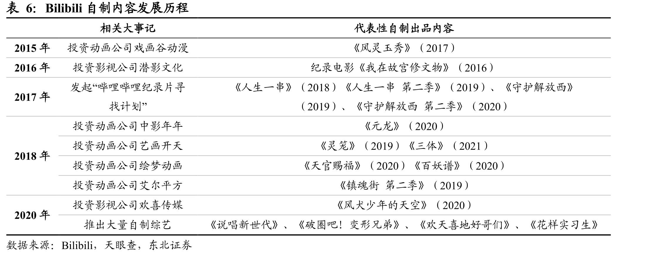 Z世代广告投放方法论_第5页