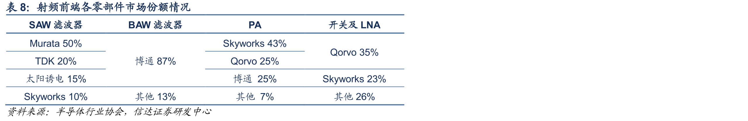 射频前端的构成情况_第4页