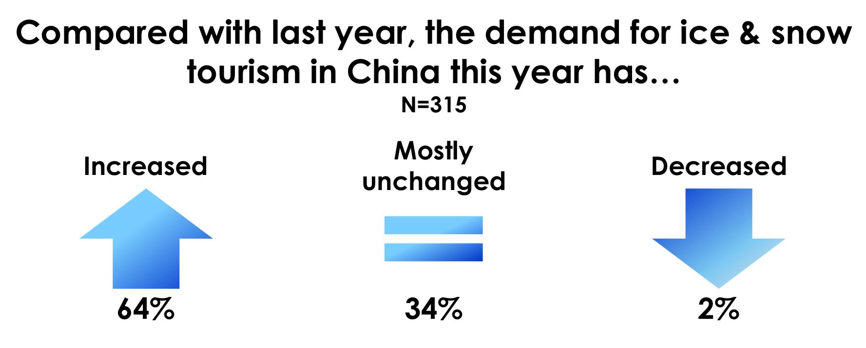 On sale and best-selling Chinese outbound travel market products in 2025 (by region)_第5页