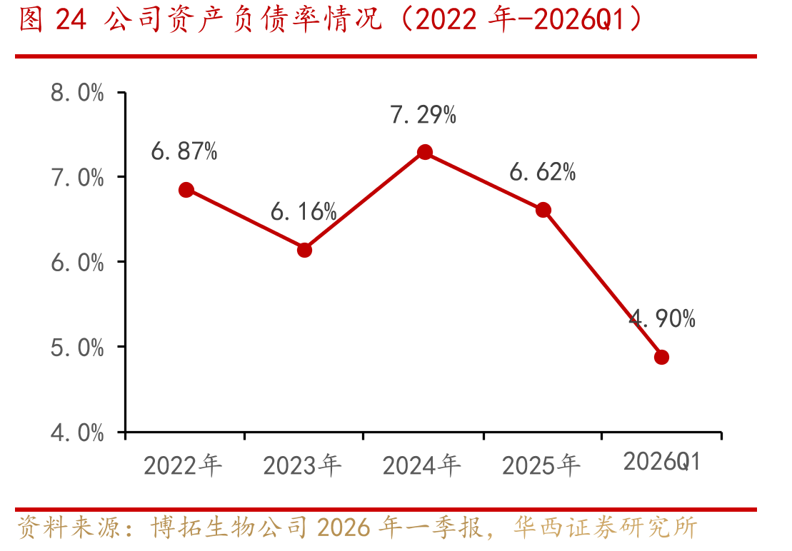 图142021年我国抑郁症/焦虑症患病率情况_第4页