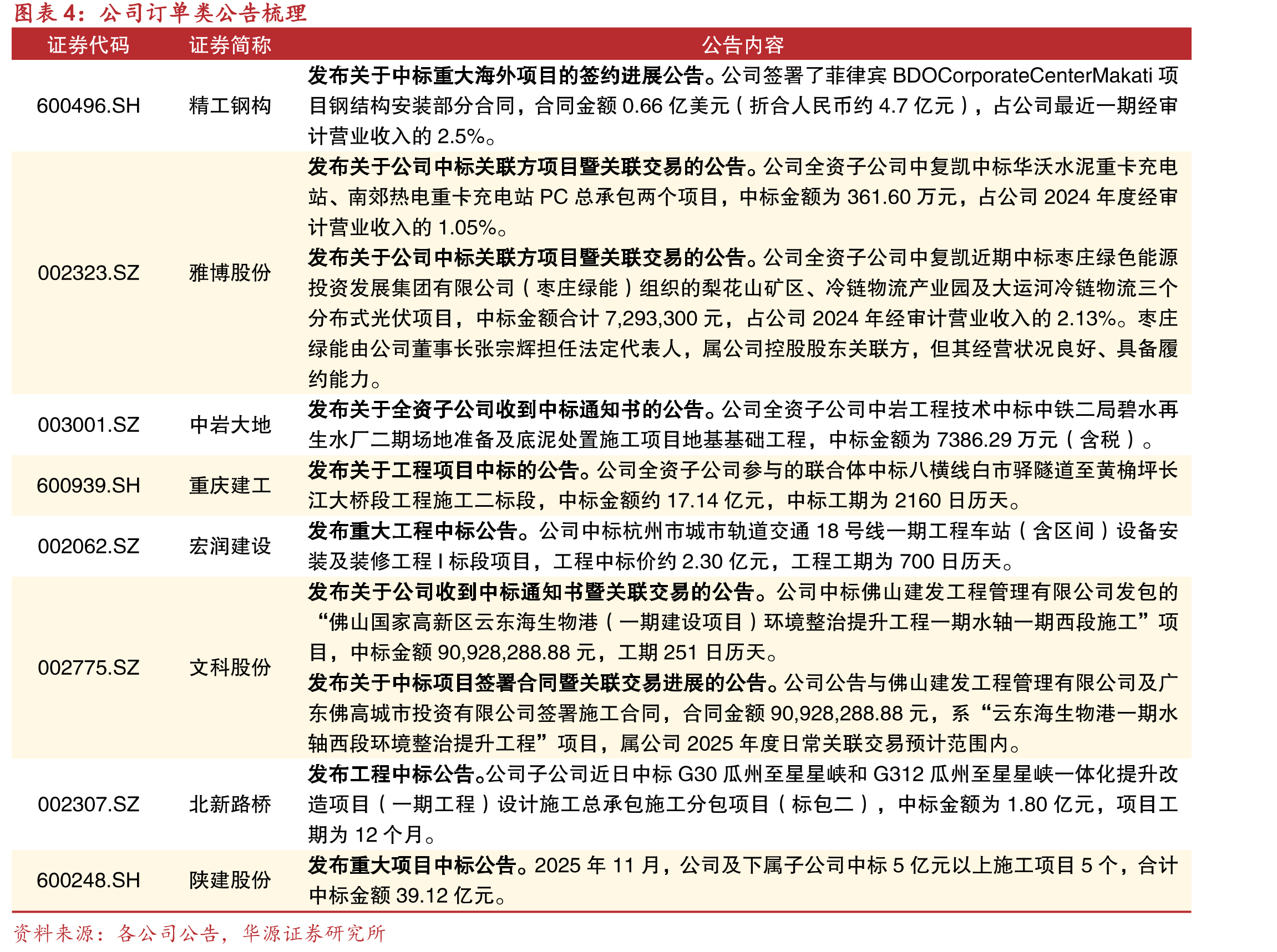 历年中国基础设施建设固定资产完成额及增速_第5页