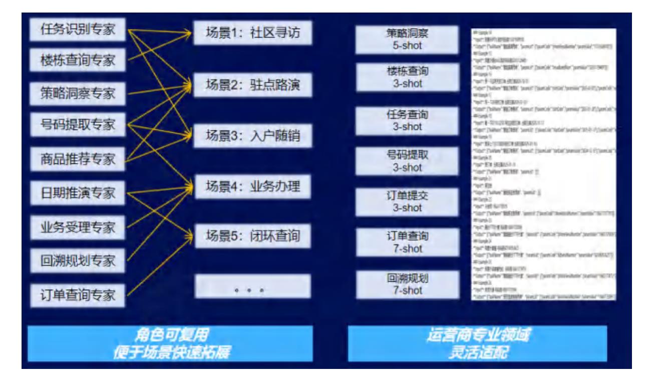 （首席网络安全官及各业务部门的直接领导，成立数据_第2页