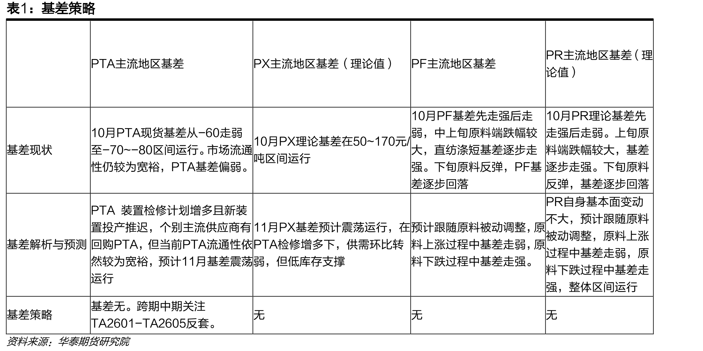 聚酯纤维短纤：损失量：中国（月）_第2页