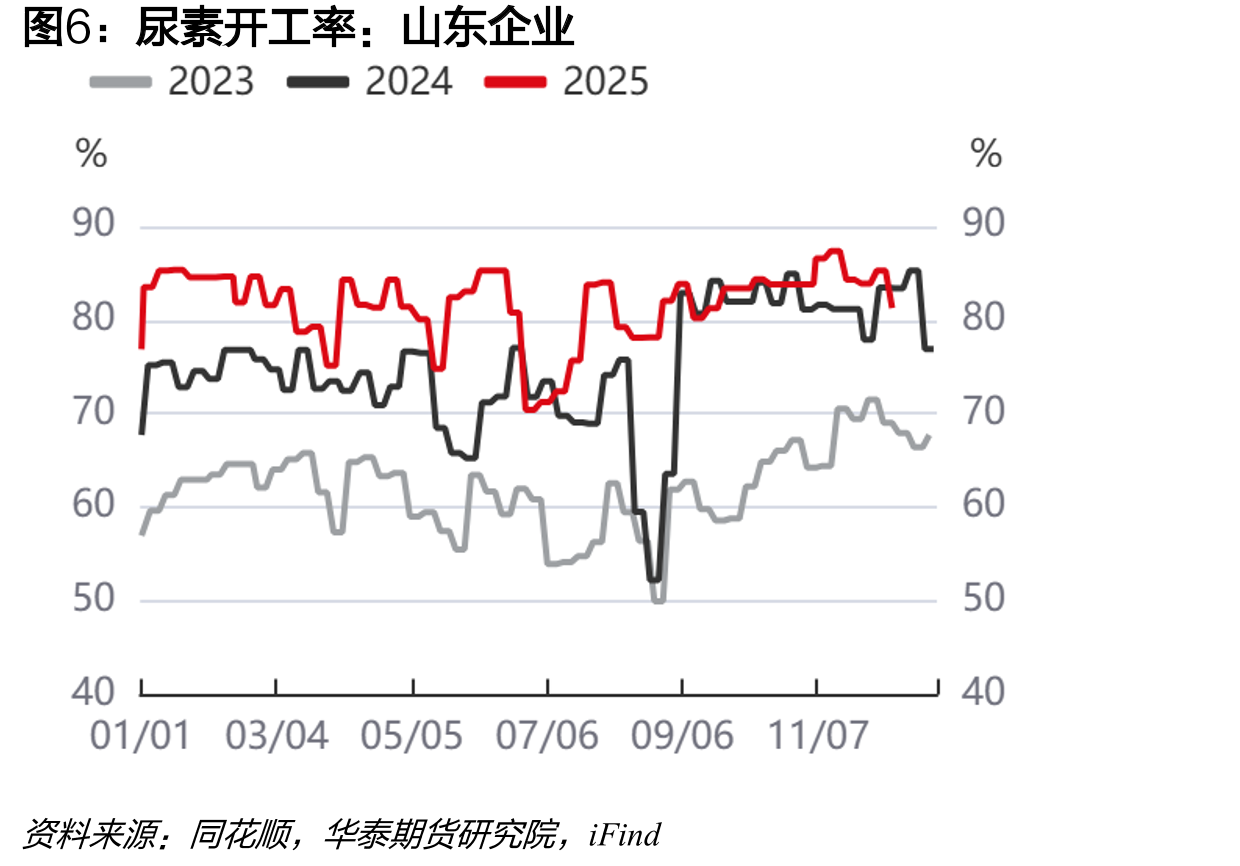 航班执行情况：国际_第5页