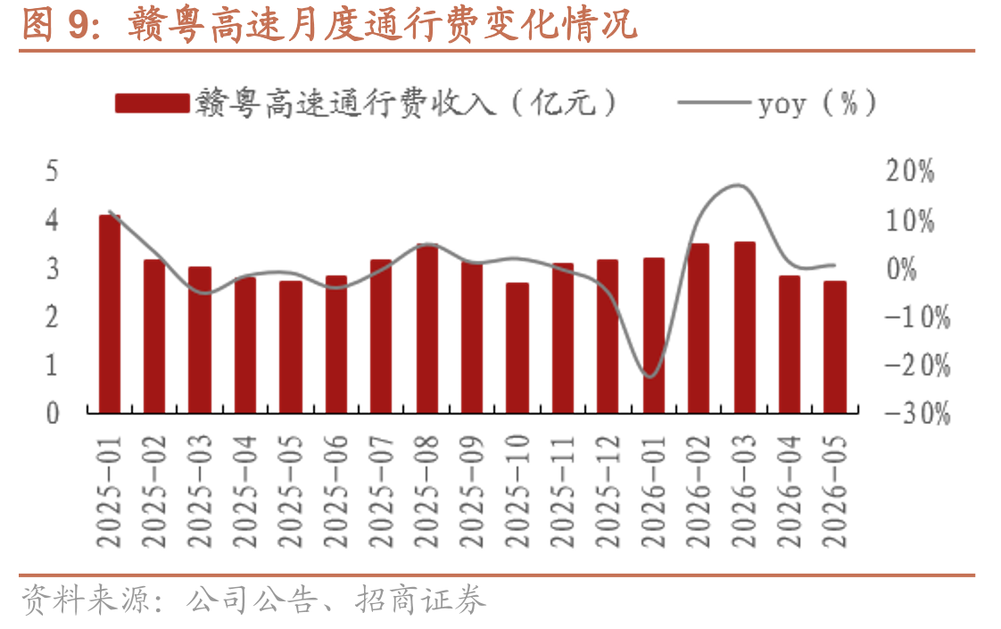 全国港口铁矿石进口量变化情况_第2页