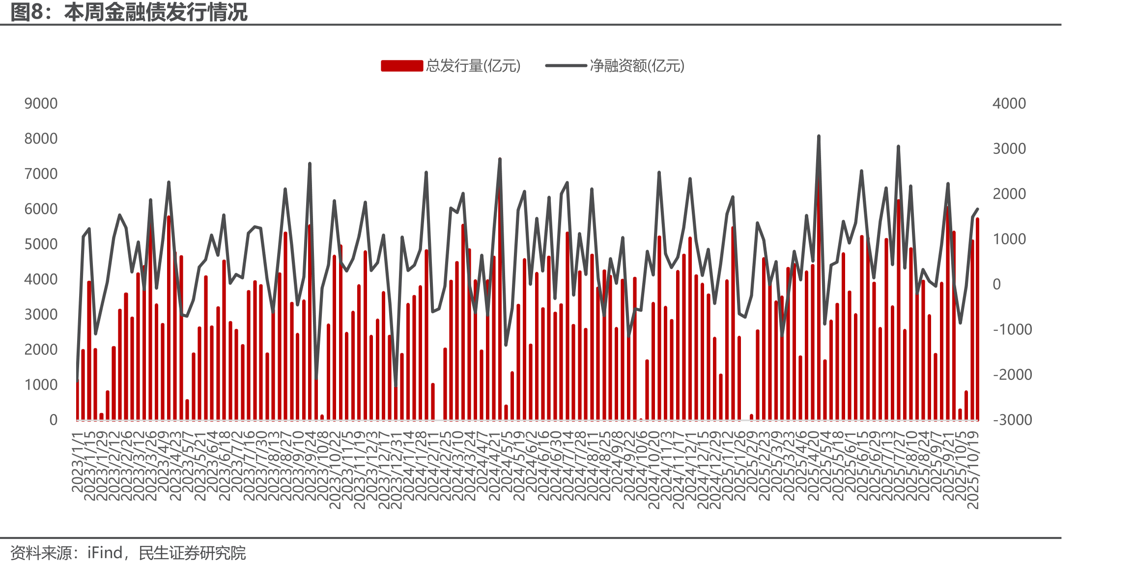 AIC投资企业的联合投资情况（%）_第3页