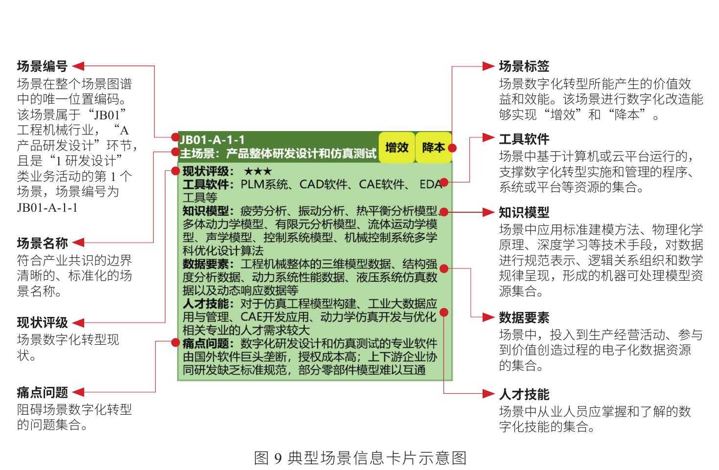 图 8 流程行业结构示意图 (以钢铁行业为例)_第4页