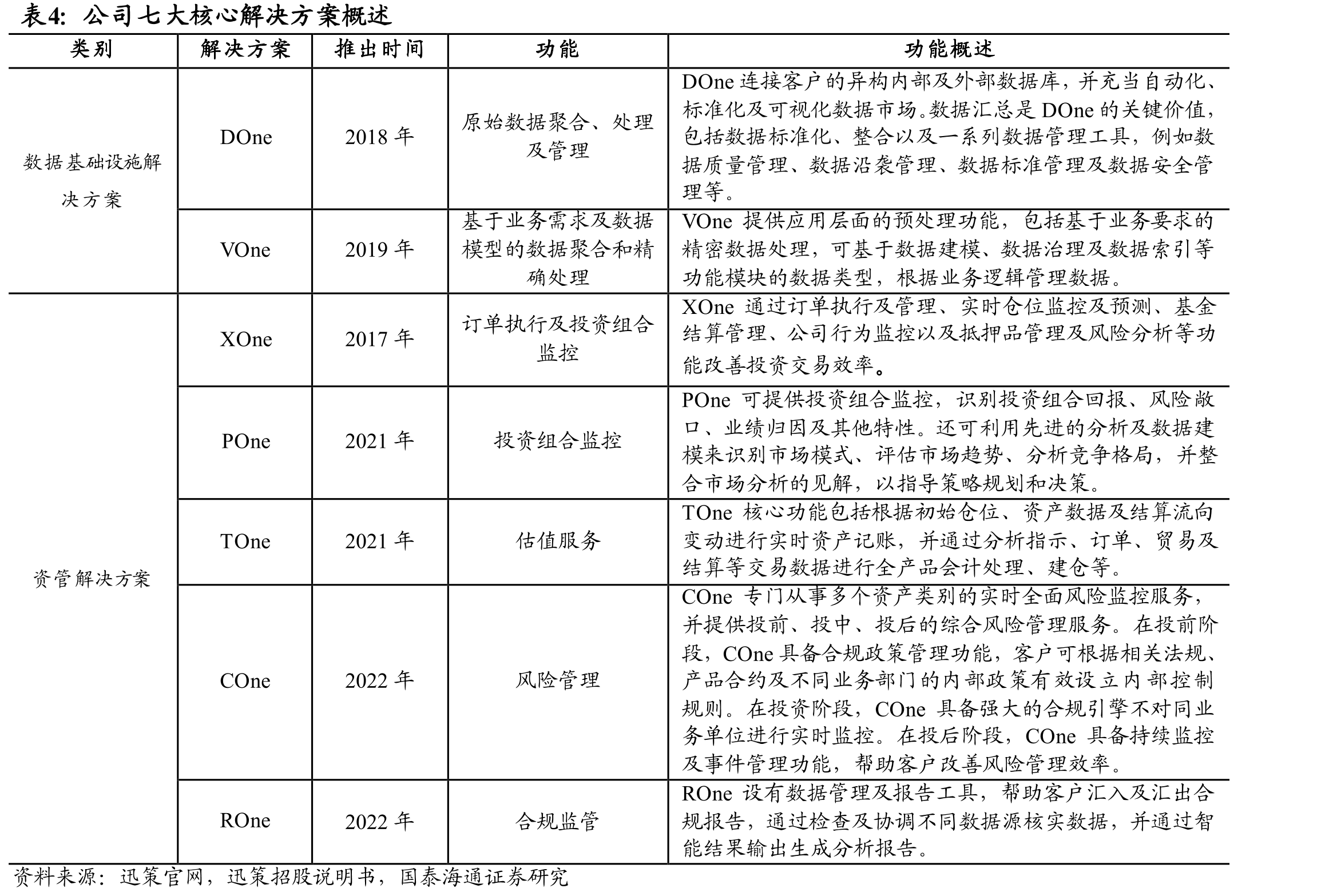 我国资产管理行业实时数据基础设施及分析市_第4页