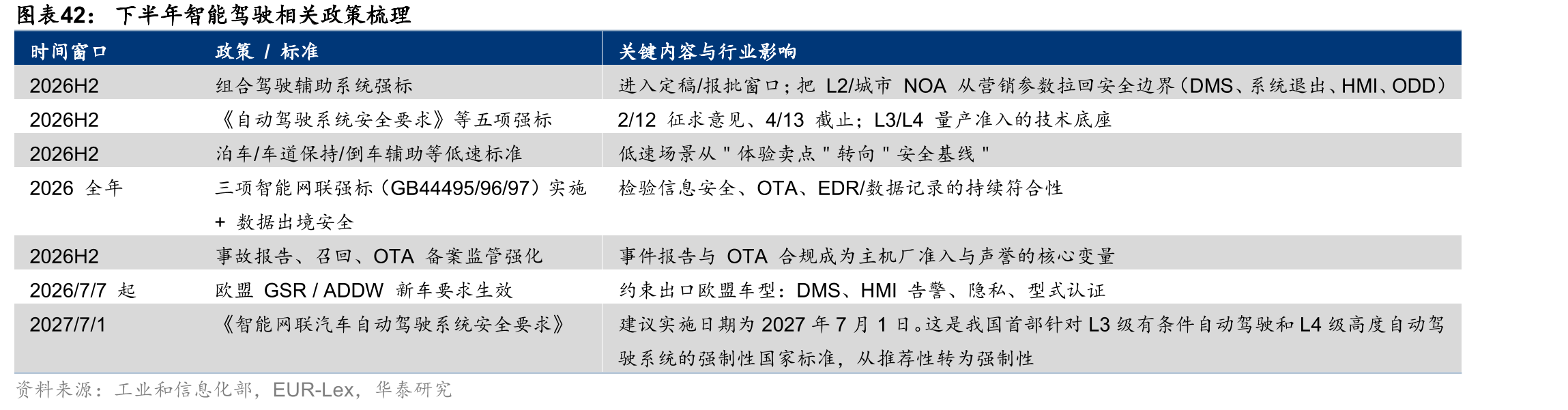 下半年智能驾驶相关政策梳理