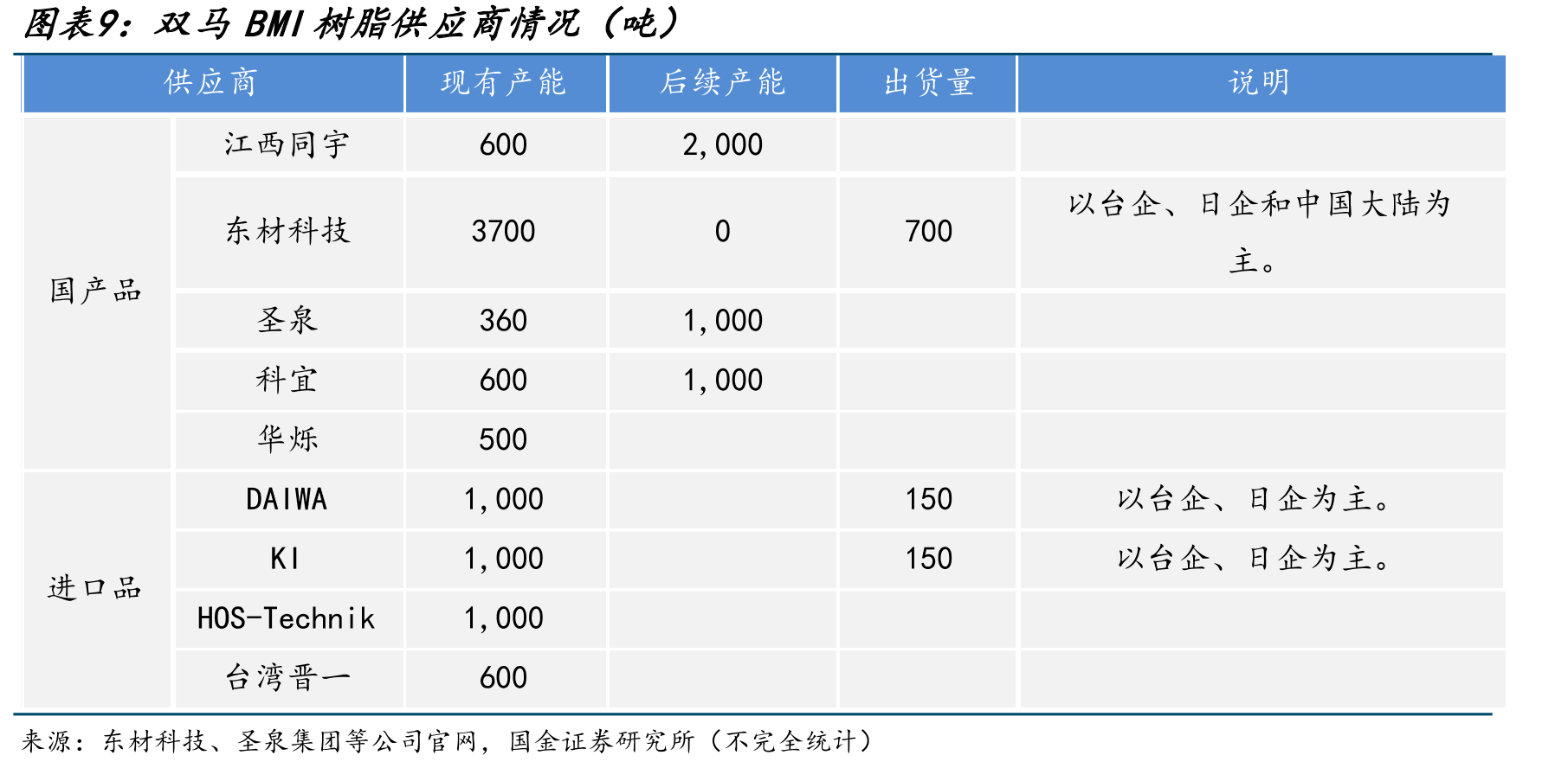 2017年化工工业及相关工业产品的出口分布_第2页