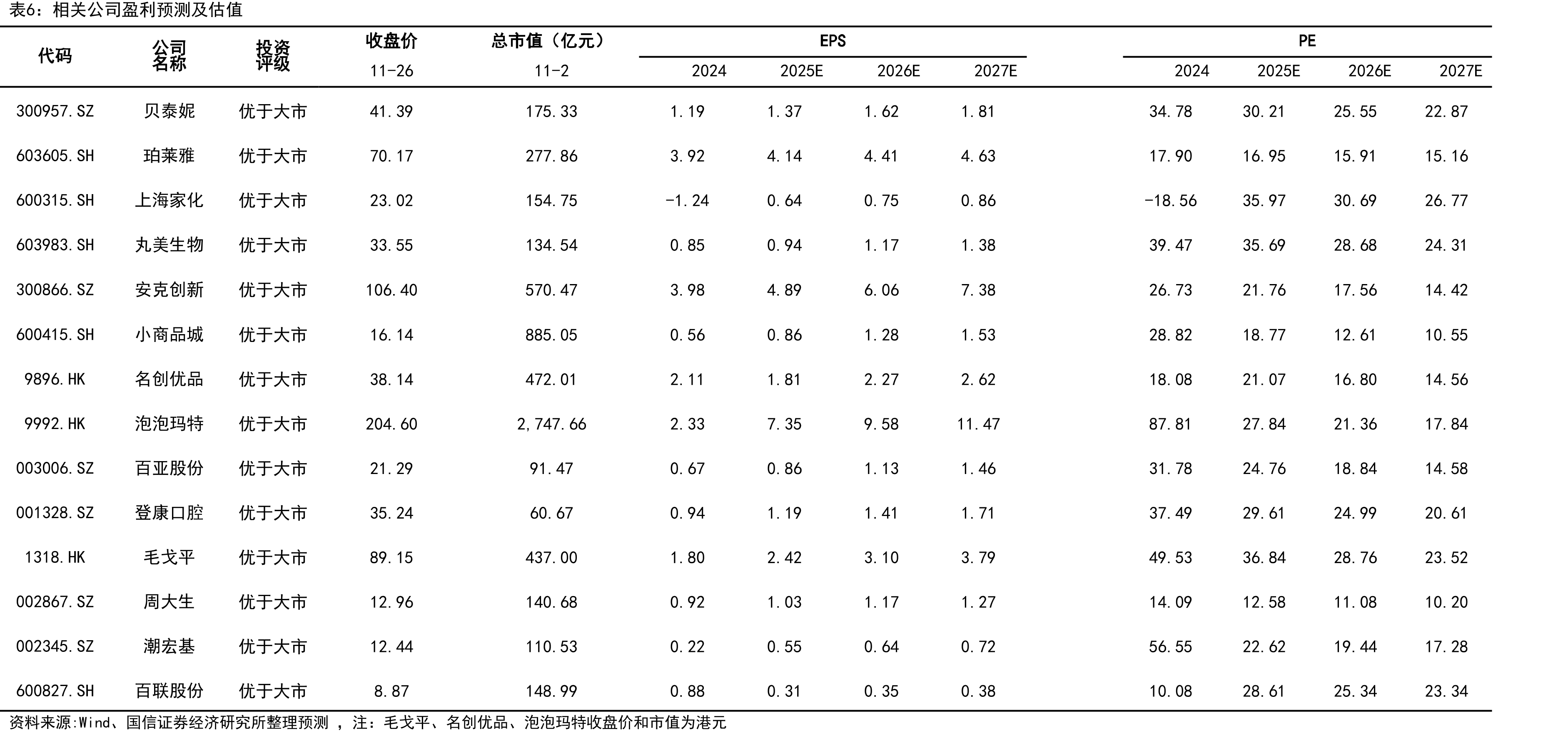 2024年跨境电商目的地国占比_第5页
