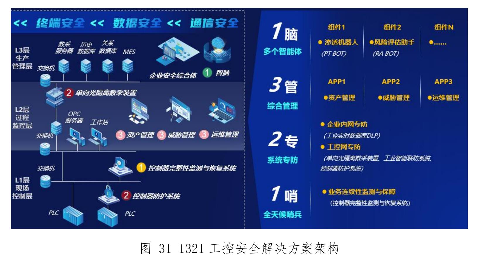图20主要工业控制系统厂商漏洞趋势_第2页
