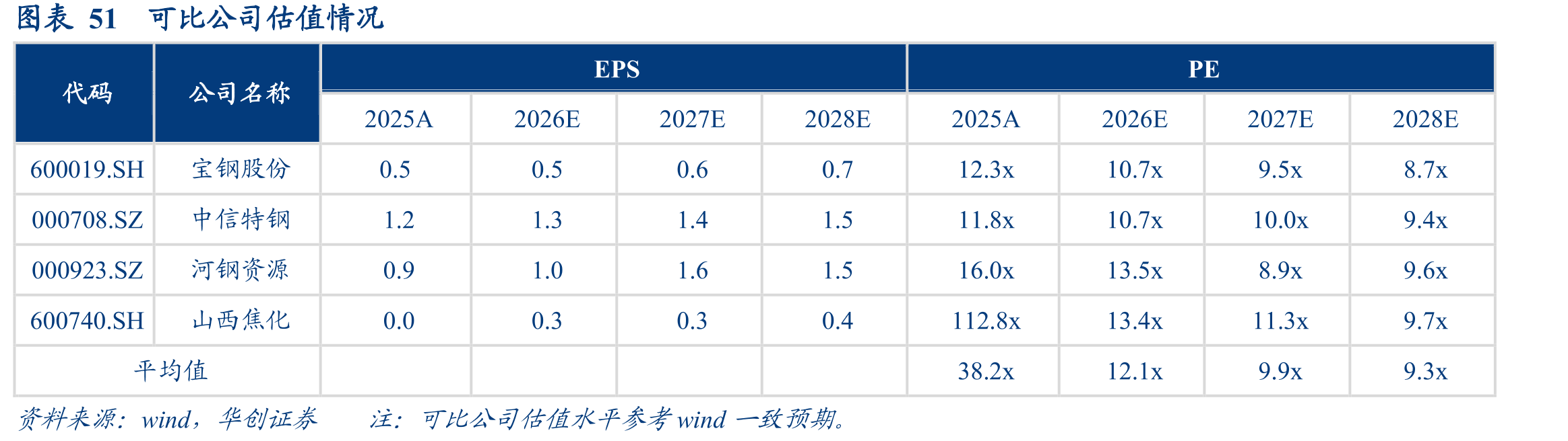 图表382022年以来，黑色冶炼及压延工业规上企业利润总额与南钢股份利润总额_第4页