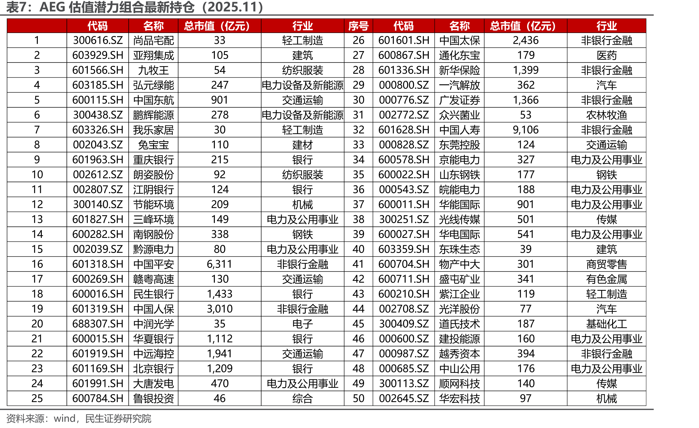 股票型公募基金表现（截至2025.10.31）_第4页