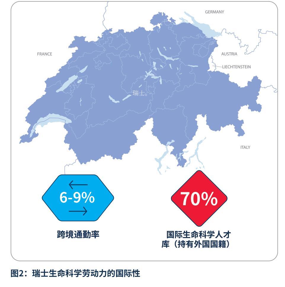 图2：瑞士生命科学劳动力的国际性