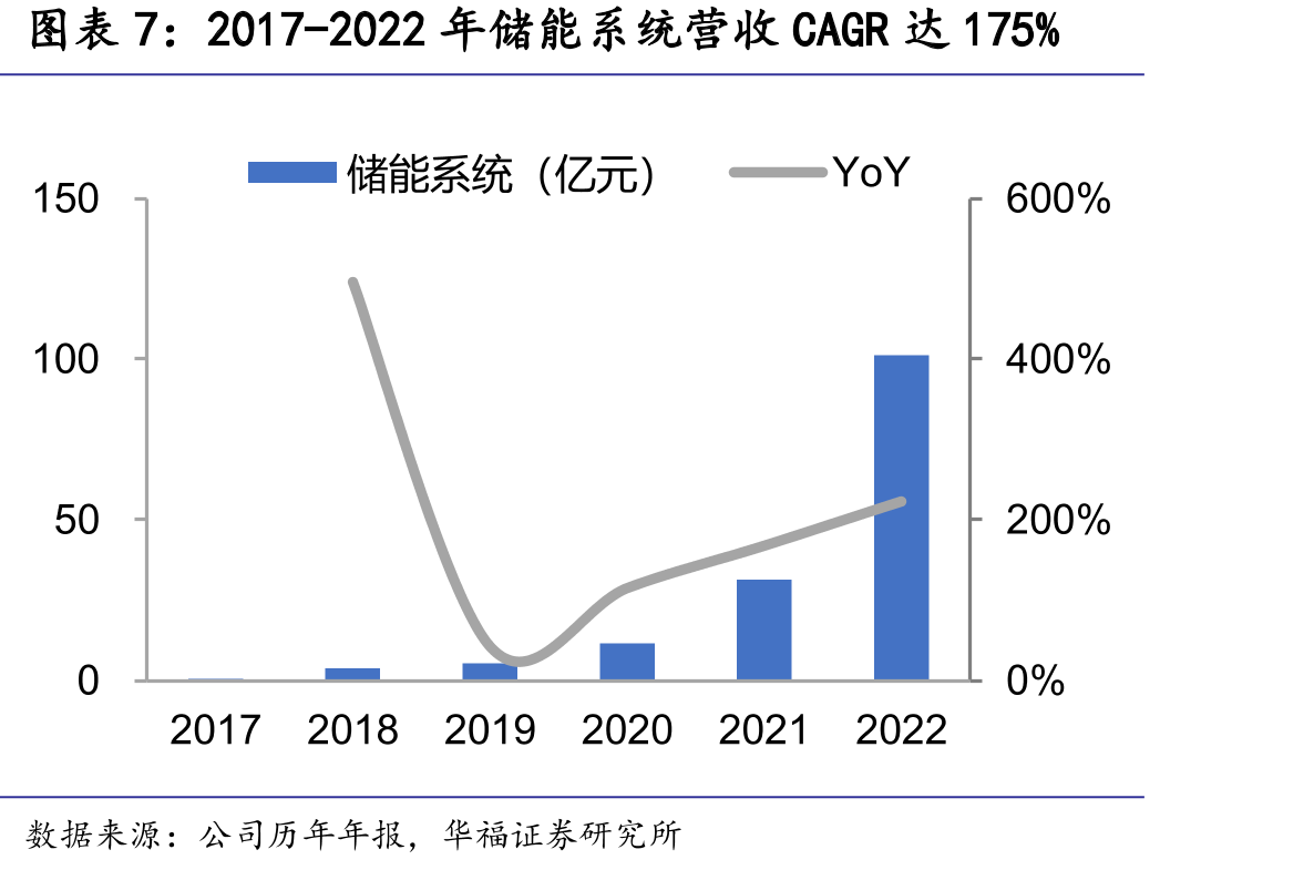 主要组串式逆变器（200KW以下）企业产品MPPT数量对比_第4页
