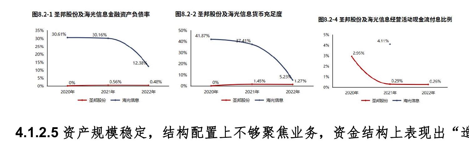 2020-2022片仔癀和云南白药核心利润率_第4页