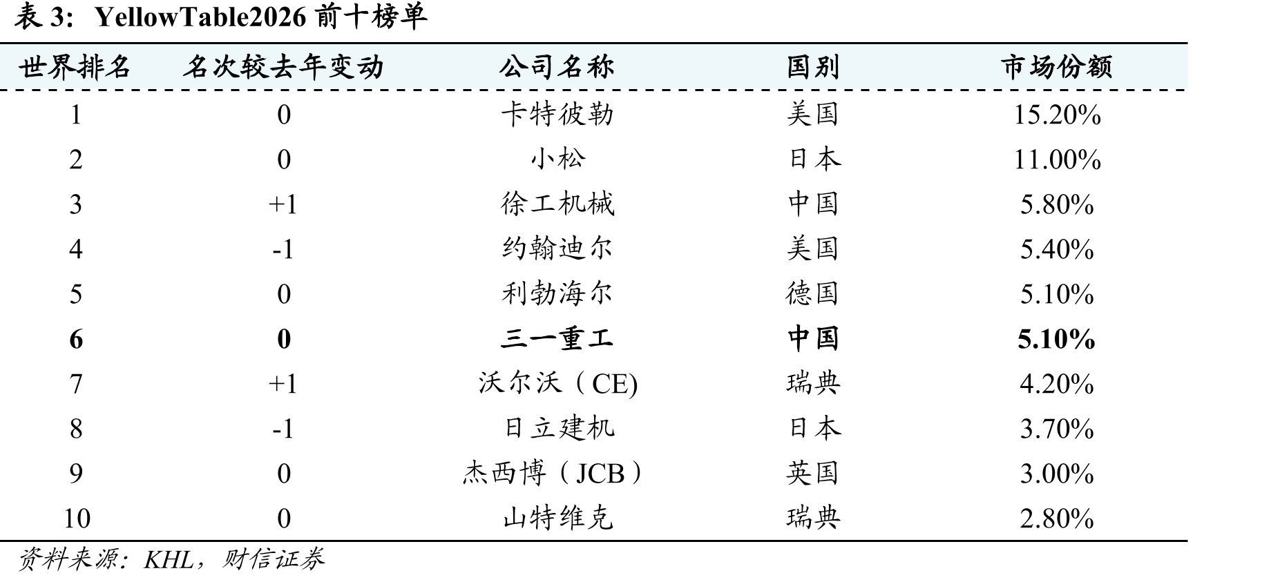 我国2025“一带一路”各地区工程建设规模占比_第3页